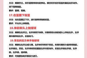  为什么在篮球训练中引入淘汰赛制能提升球员表现？